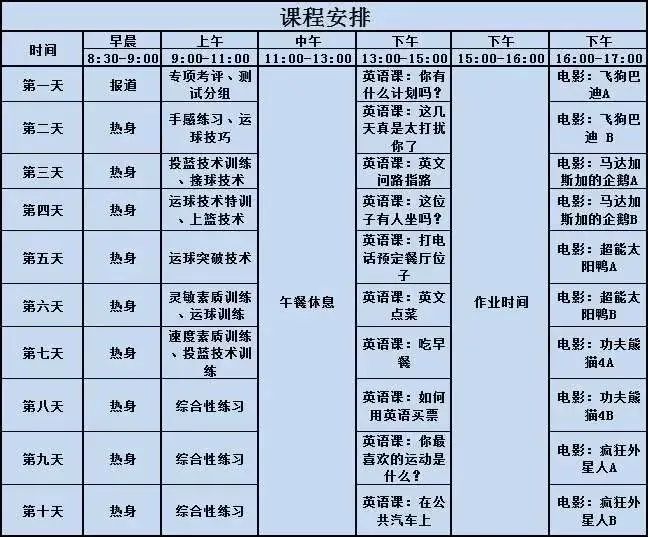 为什么篮球后卫需要特别的体能训练_1